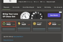 Mẹo tăng Elo cờ vua cho người mới tập chơi